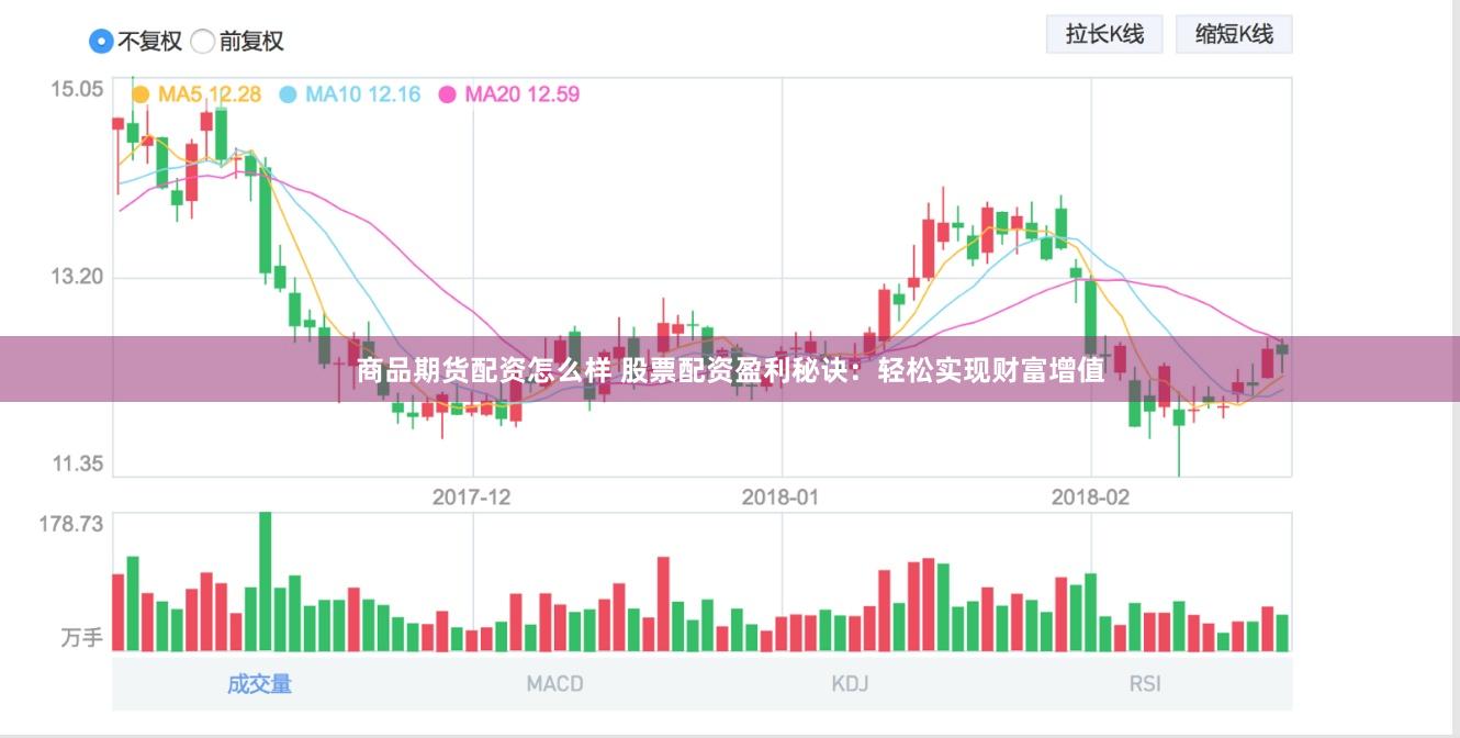商品期货配资怎么样 股票配资盈利秘诀：轻松实现财富增值