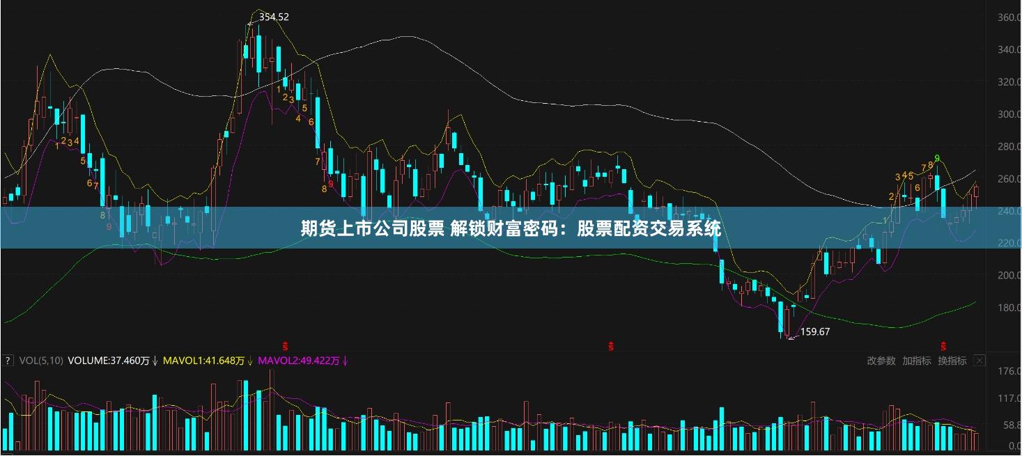 期货上市公司股票 解锁财富密码：股票配资交易系统