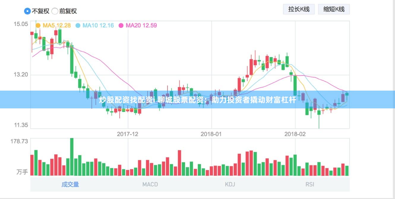 炒股配资找配资i 聊城股票配资：助力投资者撬动财富杠杆