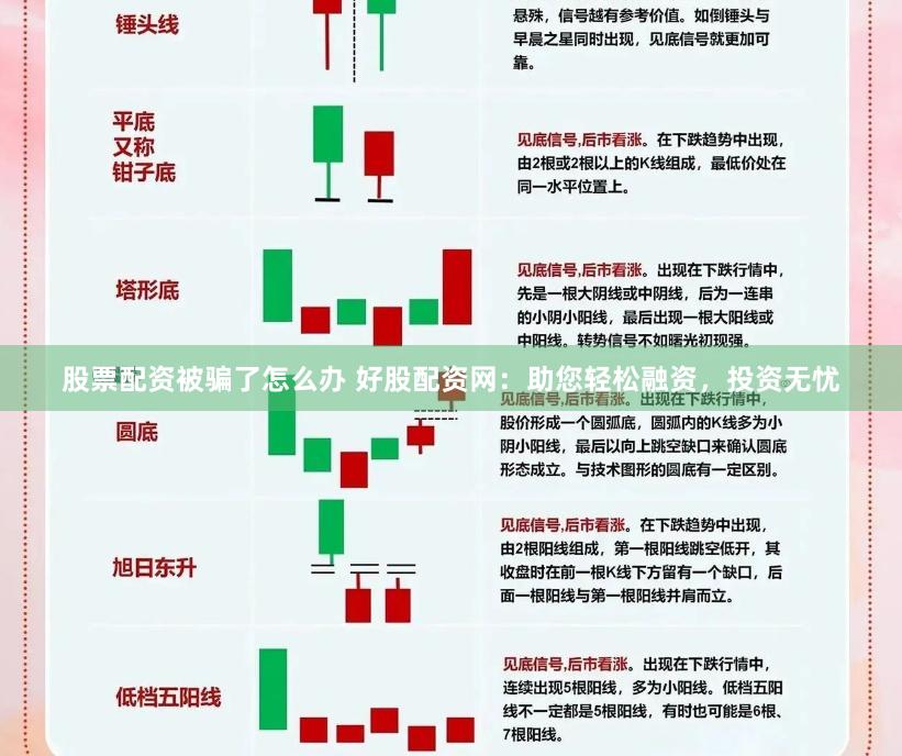 股票配资被骗了怎么办 好股配资网：助您轻松融资，投资无忧