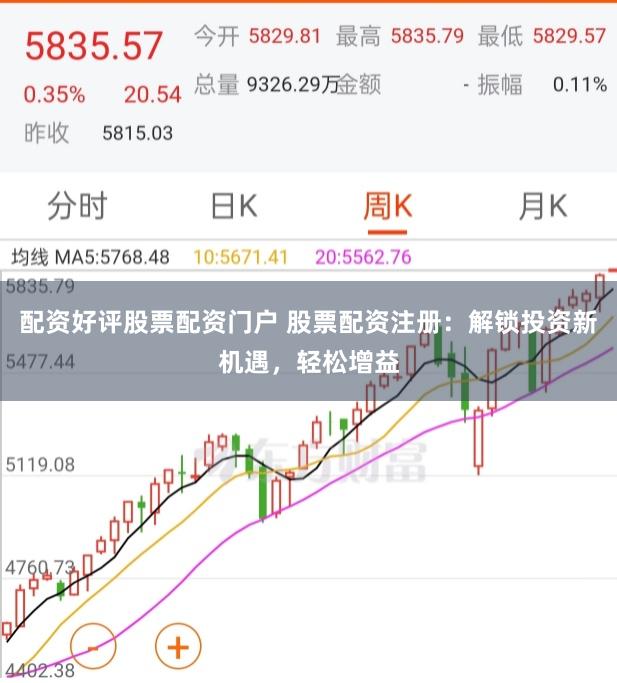 配资好评股票配资门户 股票配资注册：解锁投资新机遇，轻松增益