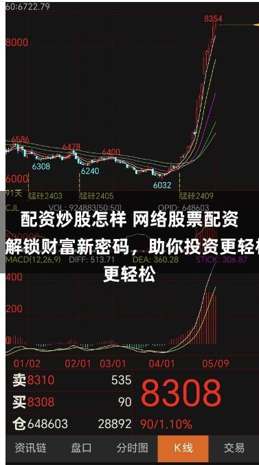 配资炒股怎样 网络股票配资：解锁财富新密码，助你投资更轻松