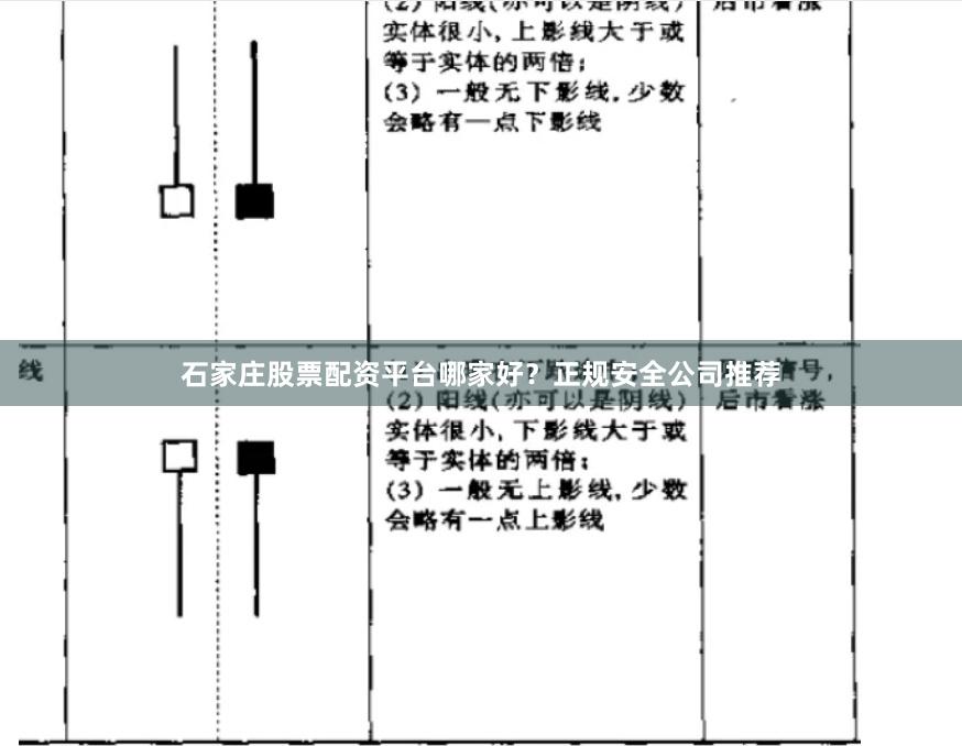 石家庄股票配资平台哪家好?正规安全公司推荐