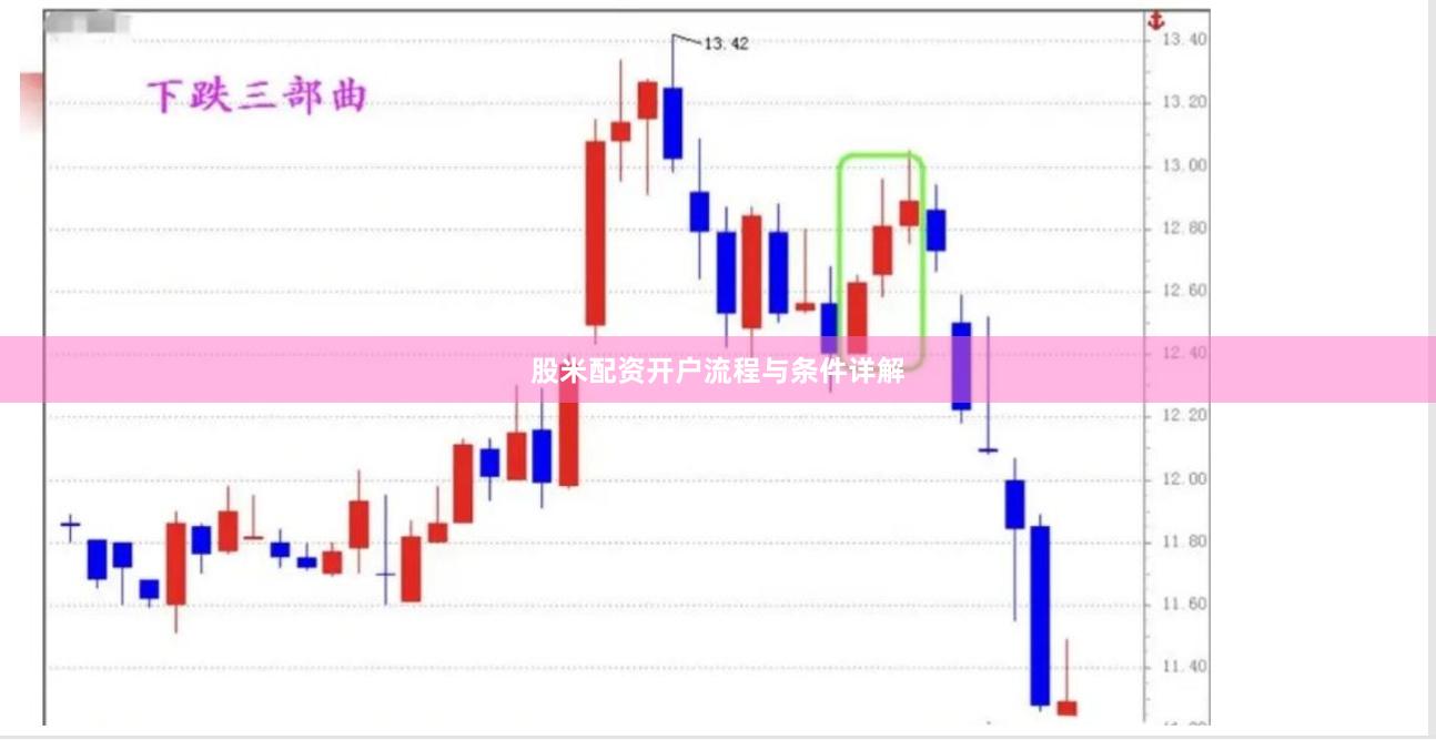 股米配资开户流程与条件详解