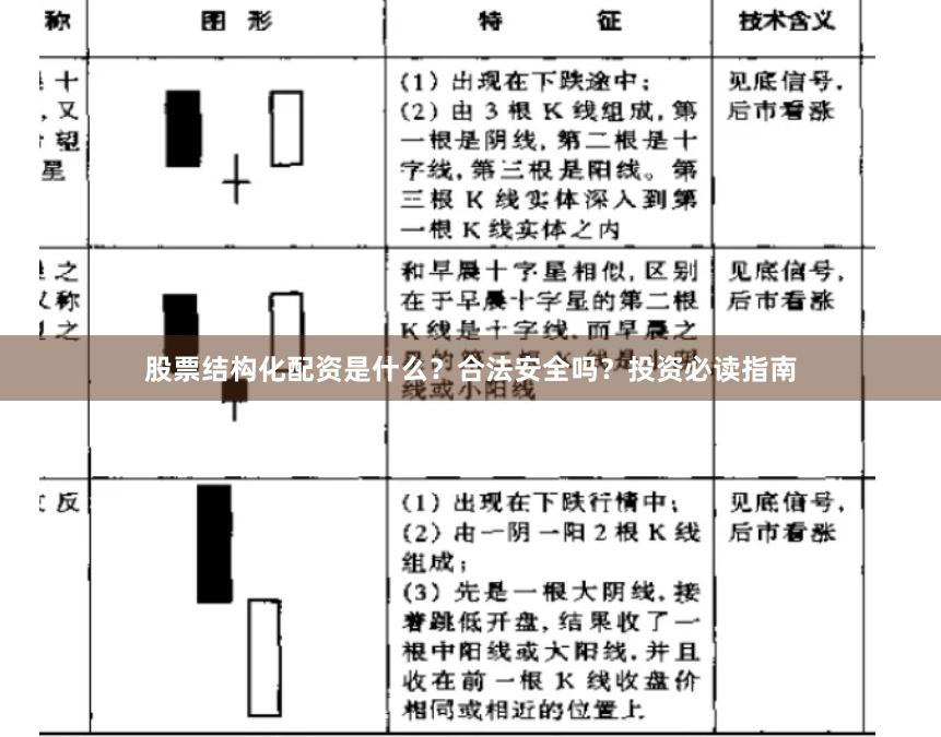 股票结构化配资是什么？合法安全吗？投资必读指南