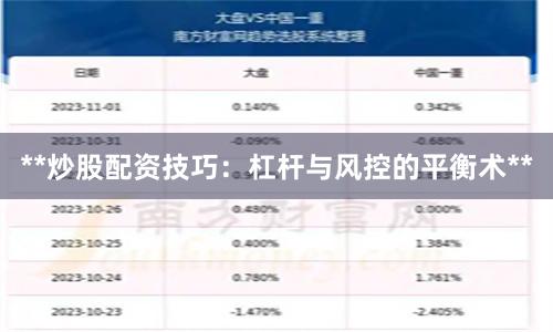 **炒股配资技巧：杠杆与风控的平衡术**
