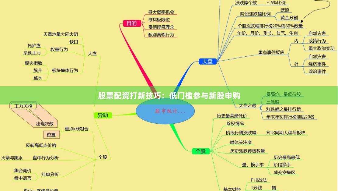 股票配资打新技巧：低门槛参与新股申购