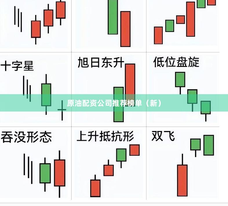 原油配资公司推荐榜单（新）