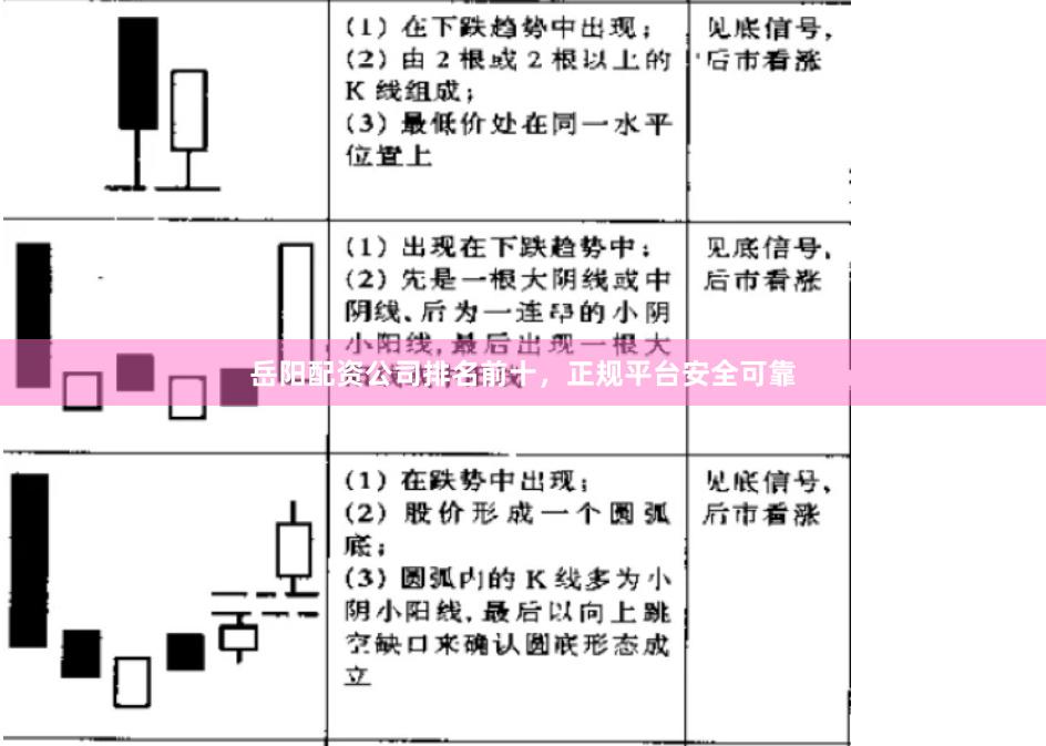 岳阳配资公司排名前十，正规平台安全可靠