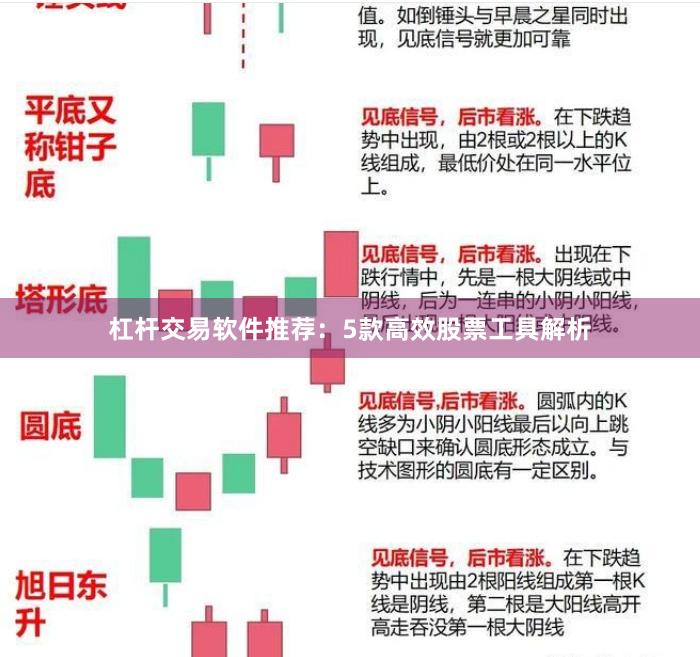 杠杆交易软件推荐:5款高效股票工具解析