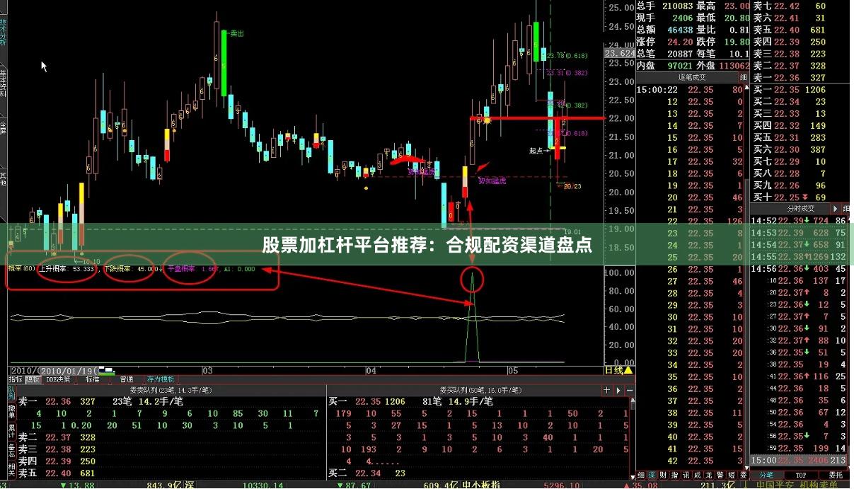 股票加杠杆平台推荐:合规配资渠道盘点